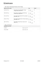 Предварительный просмотр 256 страницы ECKELMANN UA 400 Operating Instruction