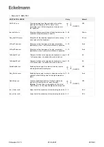 Предварительный просмотр 257 страницы ECKELMANN UA 400 Operating Instruction