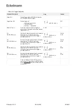 Предварительный просмотр 276 страницы ECKELMANN UA 400 Operating Instruction