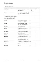 Предварительный просмотр 284 страницы ECKELMANN UA 400 Operating Instruction