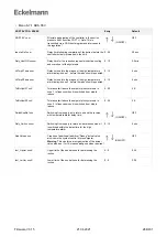 Предварительный просмотр 286 страницы ECKELMANN UA 400 Operating Instruction