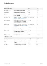 Предварительный просмотр 299 страницы ECKELMANN UA 400 Operating Instruction