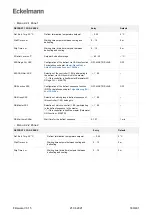 Предварительный просмотр 330 страницы ECKELMANN UA 400 Operating Instruction