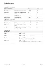 Предварительный просмотр 331 страницы ECKELMANN UA 400 Operating Instruction
