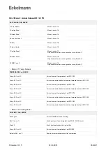 Предварительный просмотр 356 страницы ECKELMANN UA 400 Operating Instruction