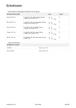 Предварительный просмотр 384 страницы ECKELMANN UA 400 Operating Instruction