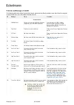 Предварительный просмотр 388 страницы ECKELMANN UA 400 Operating Instruction