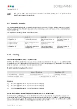 Preview for 25 page of ECKELMANN UA 410 D Operating Instruction