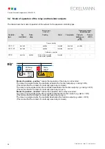 Preview for 66 page of ECKELMANN UA 410 D Operating Instruction