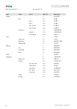 Preview for 86 page of ECKELMANN UA 410 D Operating Instruction