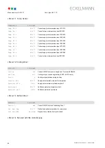 Preview for 88 page of ECKELMANN UA 410 D Operating Instruction