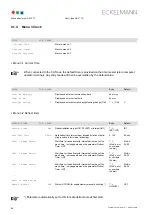 Preview for 94 page of ECKELMANN UA 410 D Operating Instruction