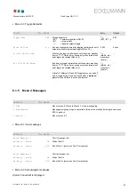 Preview for 95 page of ECKELMANN UA 410 D Operating Instruction