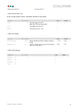 Preview for 99 page of ECKELMANN UA 410 D Operating Instruction