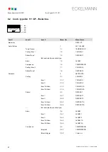 Preview for 100 page of ECKELMANN UA 410 D Operating Instruction