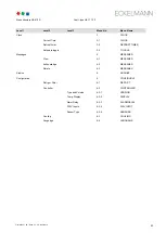 Preview for 101 page of ECKELMANN UA 410 D Operating Instruction