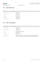 Preview for 102 page of ECKELMANN UA 410 D Operating Instruction