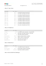 Preview for 103 page of ECKELMANN UA 410 D Operating Instruction