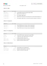 Preview for 104 page of ECKELMANN UA 410 D Operating Instruction