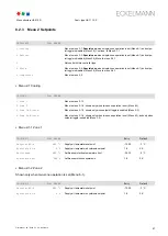 Preview for 105 page of ECKELMANN UA 410 D Operating Instruction