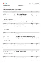 Preview for 106 page of ECKELMANN UA 410 D Operating Instruction