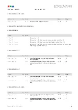 Preview for 107 page of ECKELMANN UA 410 D Operating Instruction