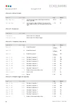 Preview for 108 page of ECKELMANN UA 410 D Operating Instruction