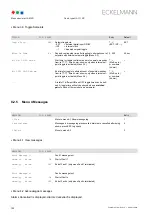 Preview for 110 page of ECKELMANN UA 410 D Operating Instruction