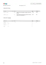 Preview for 114 page of ECKELMANN UA 410 D Operating Instruction