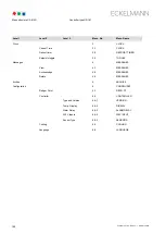 Preview for 116 page of ECKELMANN UA 410 D Operating Instruction