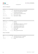 Preview for 118 page of ECKELMANN UA 410 D Operating Instruction