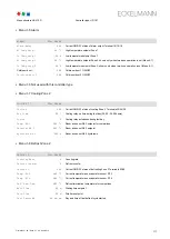 Preview for 119 page of ECKELMANN UA 410 D Operating Instruction