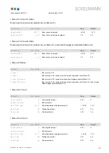 Preview for 121 page of ECKELMANN UA 410 D Operating Instruction