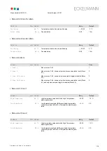 Preview for 123 page of ECKELMANN UA 410 D Operating Instruction