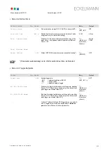 Preview for 125 page of ECKELMANN UA 410 D Operating Instruction