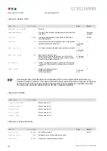 Preview for 128 page of ECKELMANN UA 410 D Operating Instruction