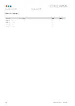 Preview for 130 page of ECKELMANN UA 410 D Operating Instruction