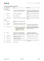 Предварительный просмотр 92 страницы ECKELMANN UA 410 L AC Operating Instruction