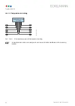 Preview for 22 page of ECKELMANN UA 410 L Case Controller Operating	 Instruction