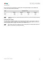 Preview for 29 page of ECKELMANN UA 410 L Case Controller Operating	 Instruction