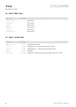 Preview for 74 page of ECKELMANN UA 410 L Case Controller Operating	 Instruction