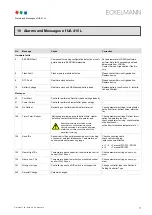 Preview for 83 page of ECKELMANN UA 410 L Case Controller Operating	 Instruction