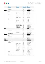 Предварительный просмотр 99 страницы ECKELMANN UA 412 S Operating Instruction
