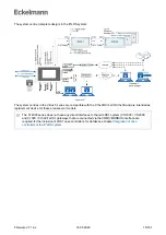 Preview for 15 page of ECKELMANN Virtus 5 Series Operating Instructions Manual