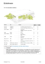 Preview for 18 page of ECKELMANN Virtus 5 Series Operating Instructions Manual