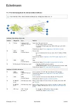 Preview for 82 page of ECKELMANN Virtus 5 Series Operating Instructions Manual