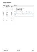 Preview for 89 page of ECKELMANN Virtus 5 Series Operating Instructions Manual