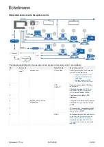 Preview for 92 page of ECKELMANN Virtus 5 Series Operating Instructions Manual