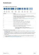Preview for 96 page of ECKELMANN Virtus 5 Series Operating Instructions Manual