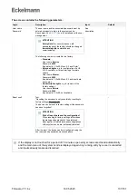 Preview for 101 page of ECKELMANN Virtus 5 Series Operating Instructions Manual